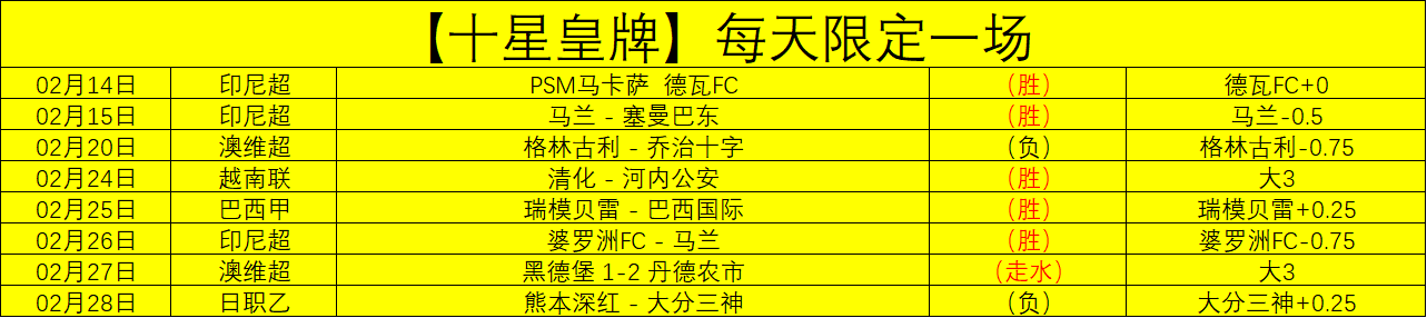 专栏,拿手联赛胜,负解析及总,乐彩体育app下载,乐彩体育官网,乐彩体育官方网站,乐彩体育平台