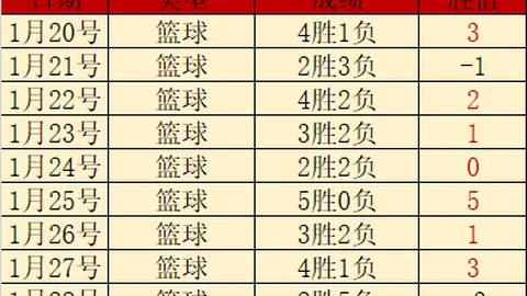 瓜迪奥拉称赞马竞与皇马激战，对蜘蛛侠点球争议表示质疑